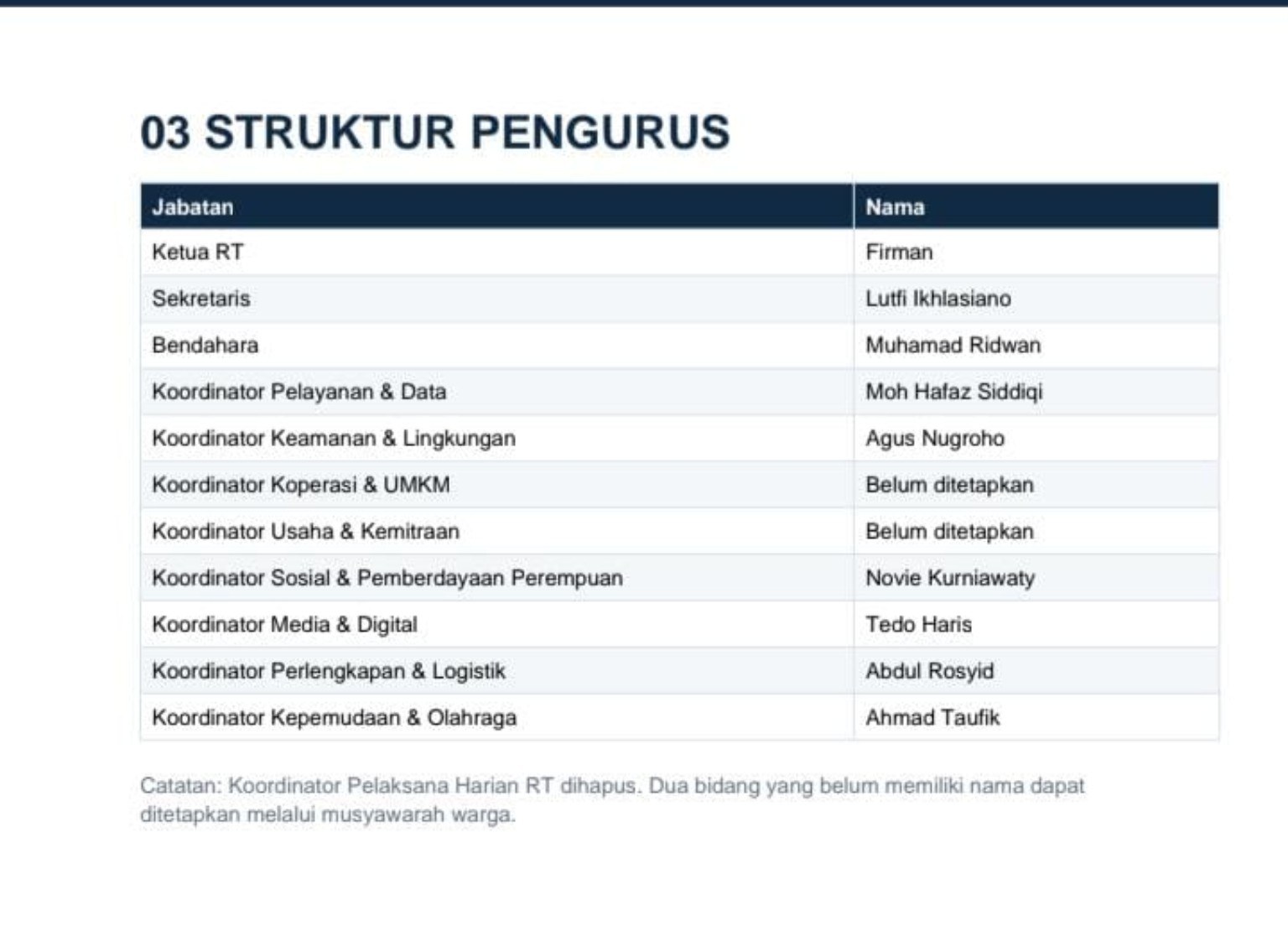 Sinergi RT dan RW untuk Membangun Lingkungan yang Lebih Baik